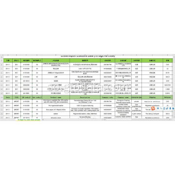 Chinese import data at code 10-digit Paper